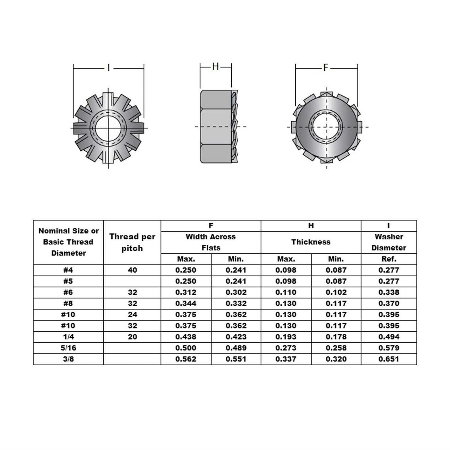Keps Nuts with External Tooth Washer K-Lock Keps Nuts 304 Stainless Steel Kep Lock Nut - Cheap Fitting