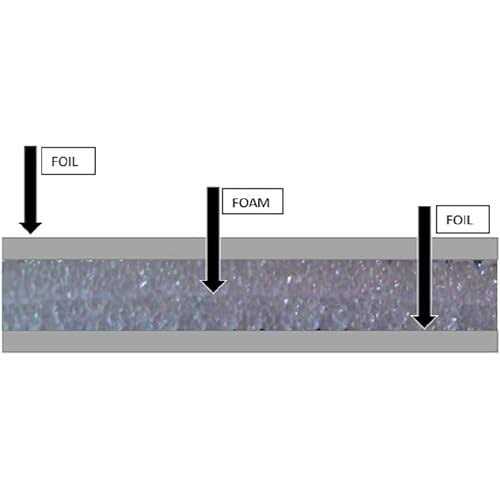 US Energy Products Reflective Foam Insulation Shield Heat Shield - Cheap Fitting
