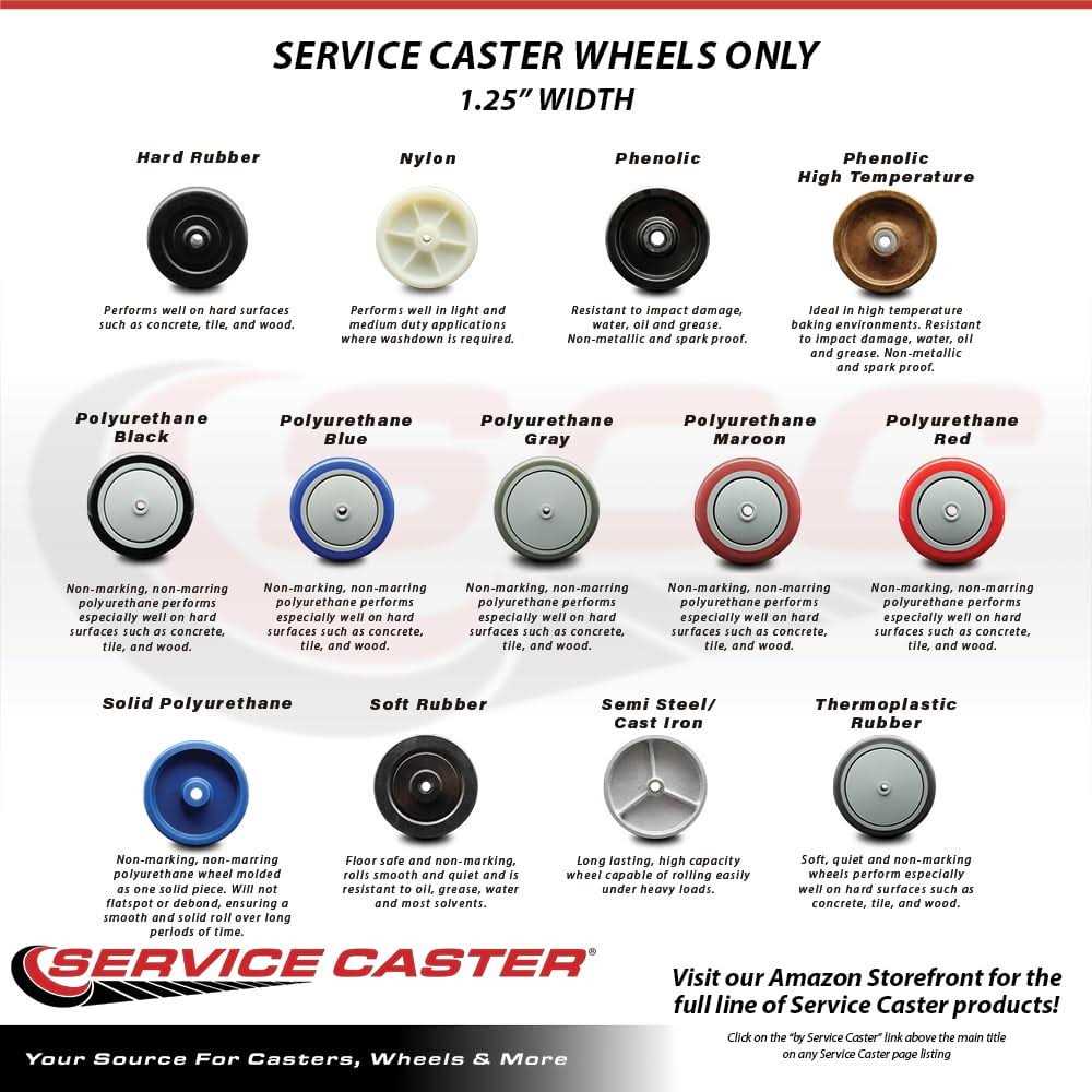 1.25 Polyurethane on Gray Polyolefin Wheel Only with Precision Ball Bearing - Cheap Fitting