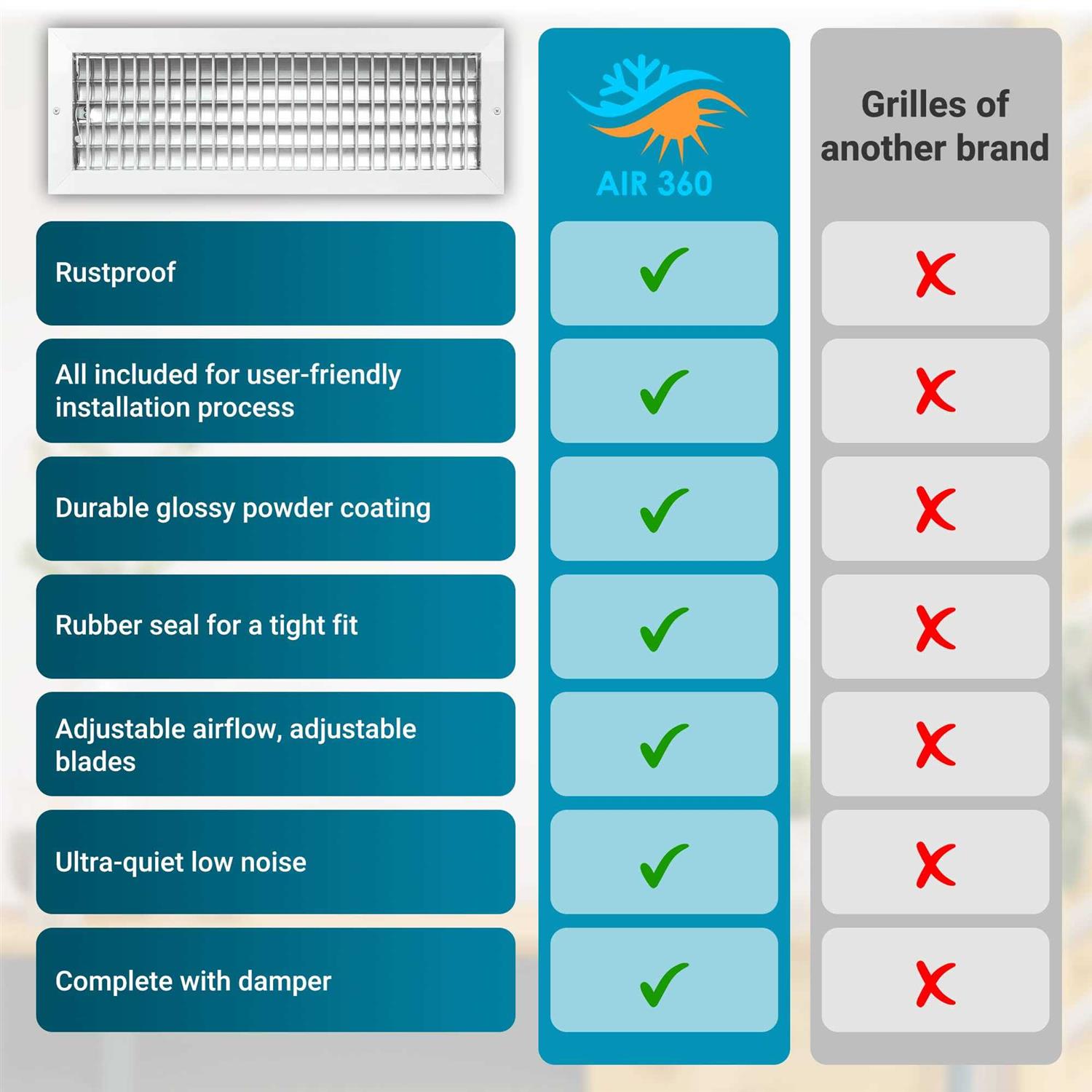 Air 360 Air Vent Covers Wall AC Grille – Premium Register Vent Cover – Durable Rustproof Aluminum - Cheap Fitting