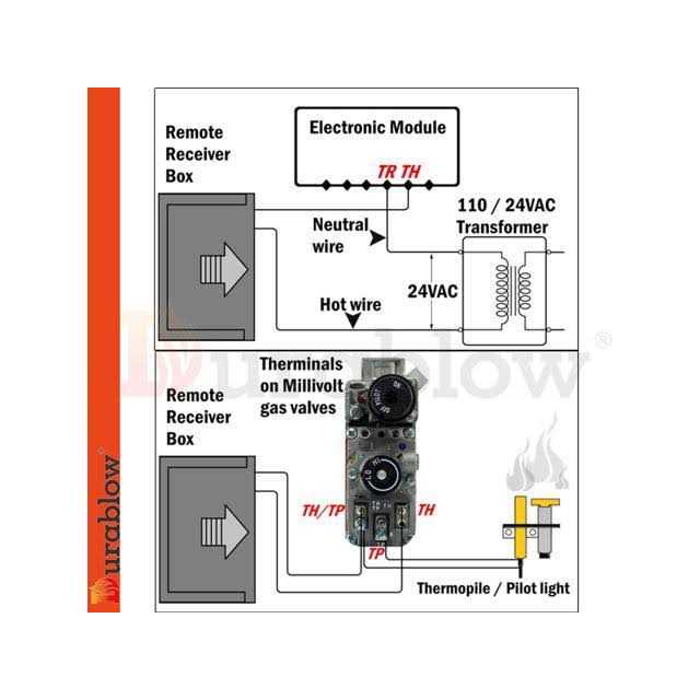 Durablow Tr2003 Gas Fire Fireplace On/Off Remote Control Kit + Thermostat + Timer for Millivolt Valve - Cheap Fitting