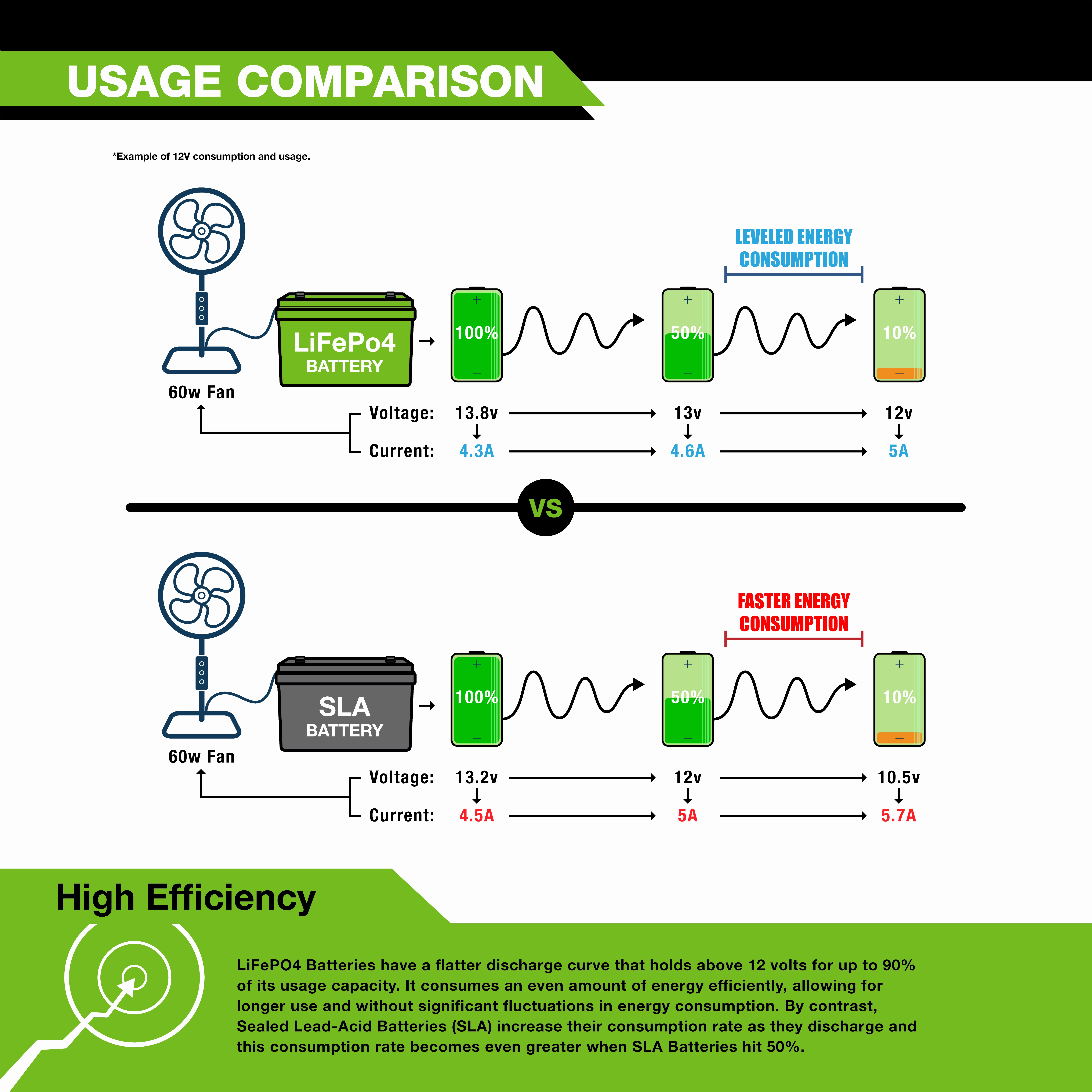 ExpertPower 12V 12Ah Lithium LiFePO4 Deep Cycle Rechargeable Battery | 2500-7000 Life Cycles & 10-Year Lifetime | Built-in BMS - Cheap Fitting