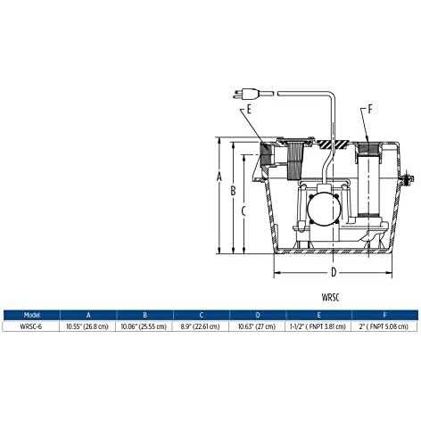 Little Giant WRSC-6 506065 Compact Drainosaur Water Removal System - Cheap Fitting