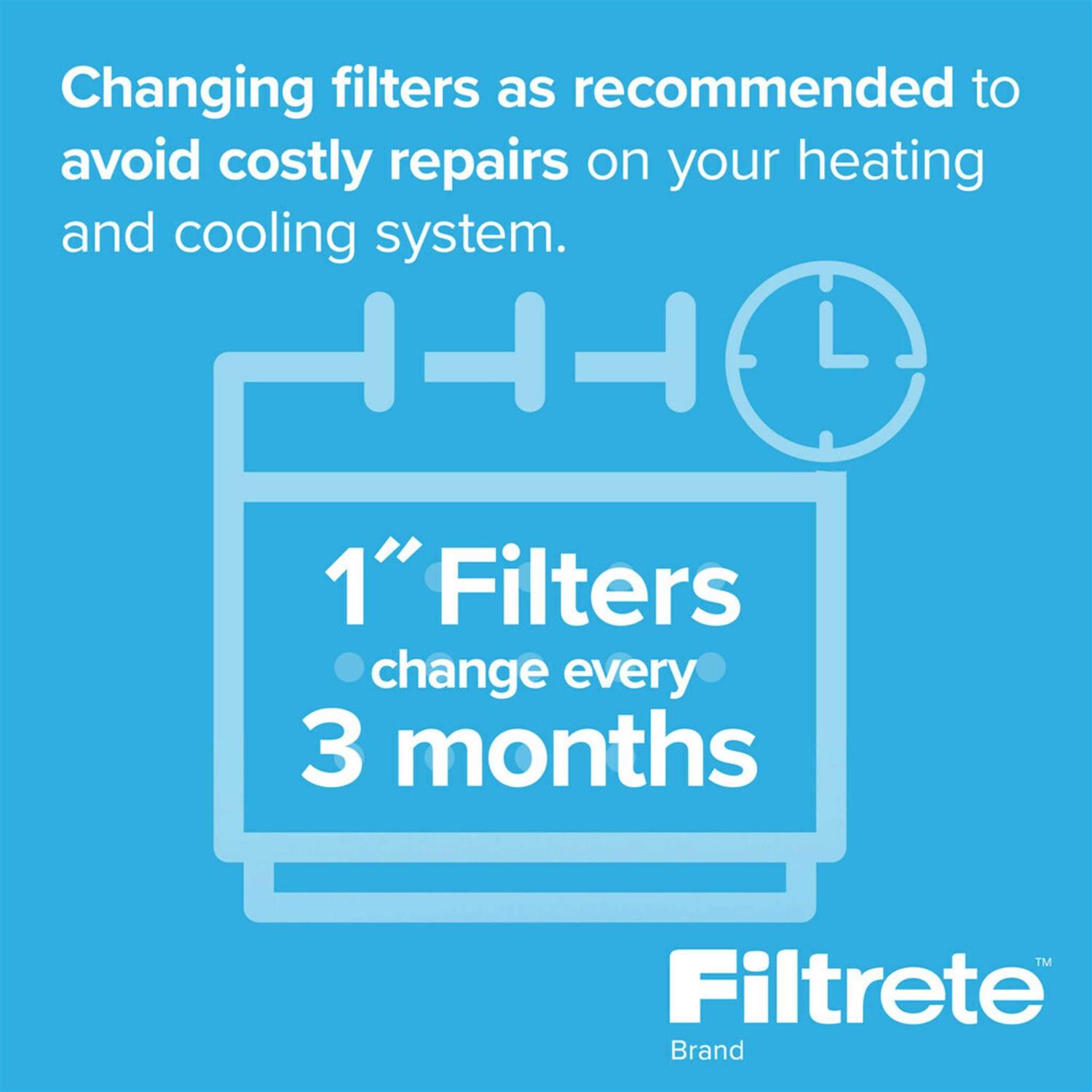 Filtrete Healthy Living Advanced Allergen Reduction HVAC Furnace Air Filter - Cheap Fitting