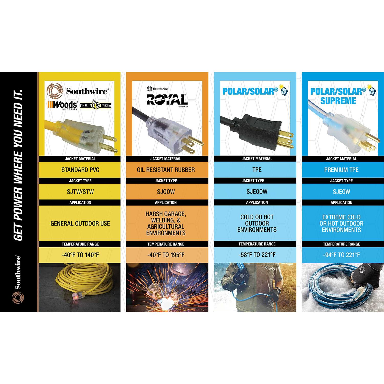 Slimline 2239 Flat Plug Extension Cord - Cheap Fitting