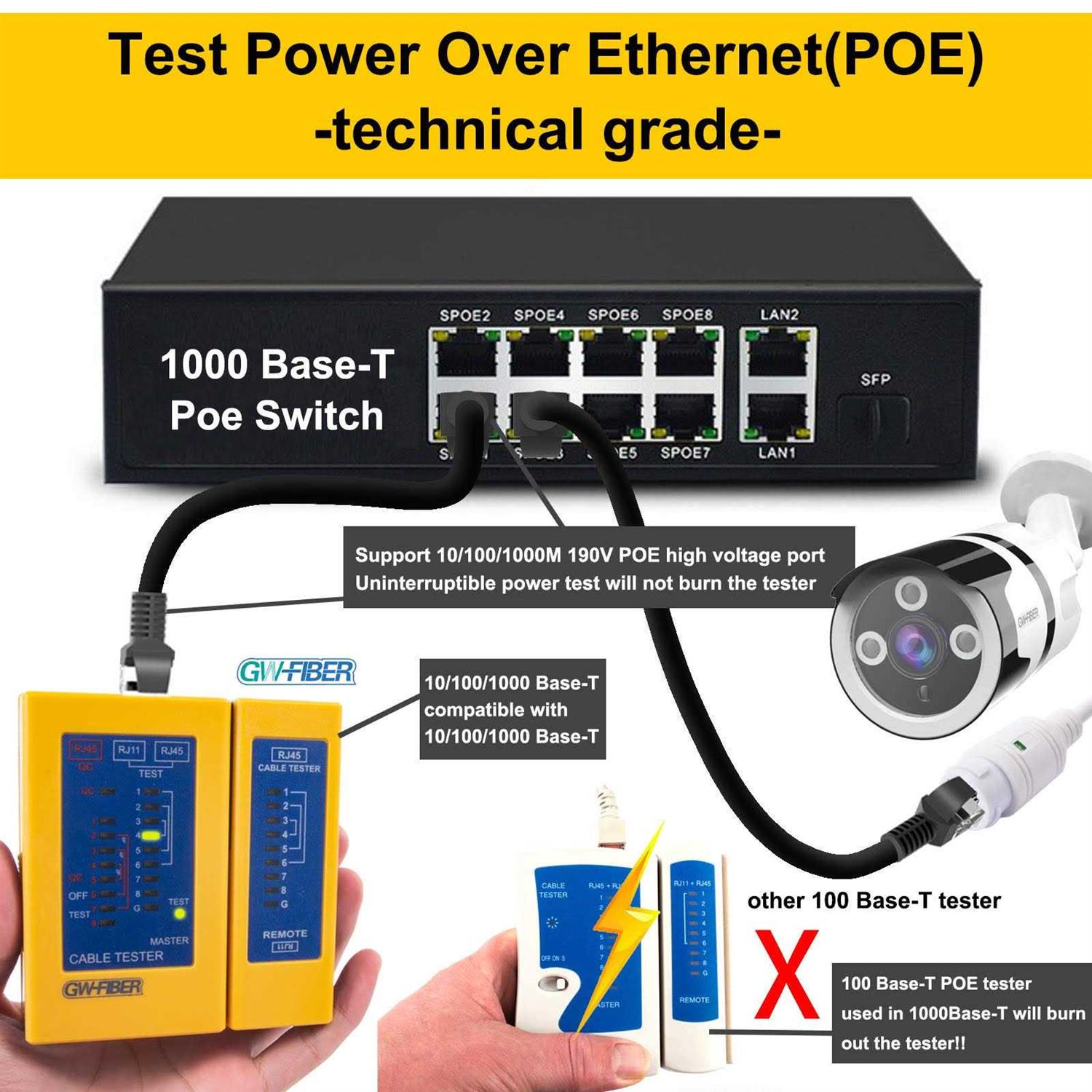 network cable tester,rj45 tester ethernet tester poe tester cat8 cat7 cat6 continuity tester cable tester network tester ethernet cable teste - Cheap Fitting