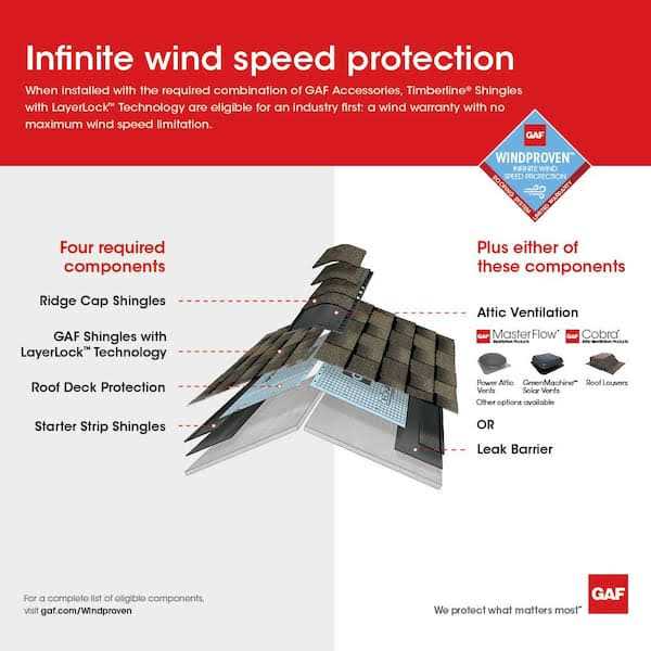 Master Flow GIC12WW Rotary Turbine Ventilator - Cheap Fitting