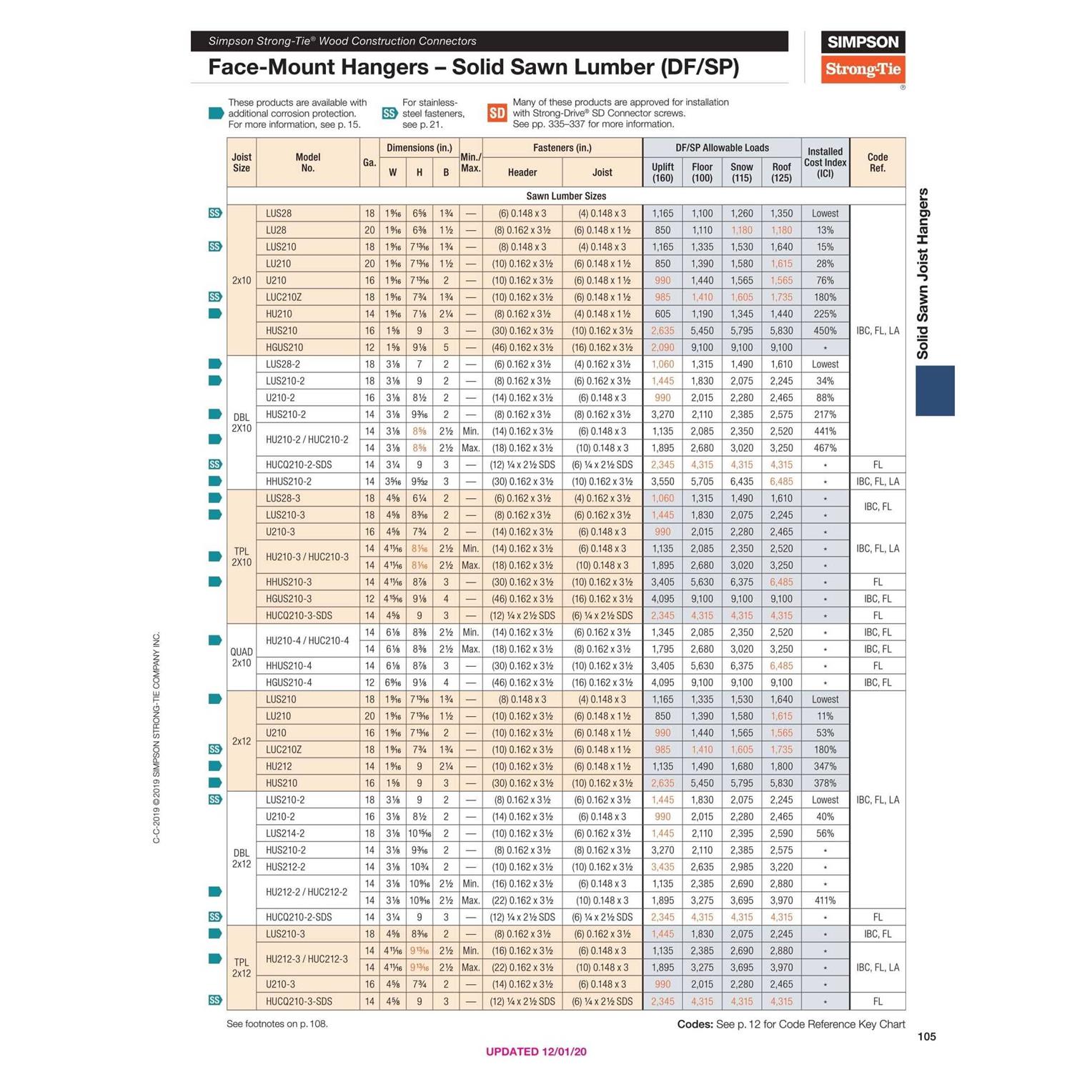 Simpson Strong-Tie LUC210Z Joist Hanger Concealed 2×10 - Cheap Fitting