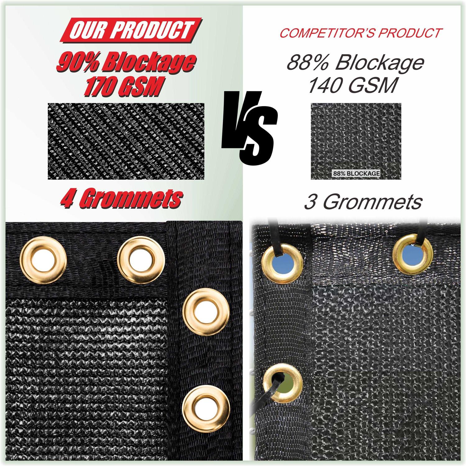 ColourTree Brown Privacy Fence Screen Mesh Cover Screen with Reinforced Grommets for Garden Fence - Cheap Fitting