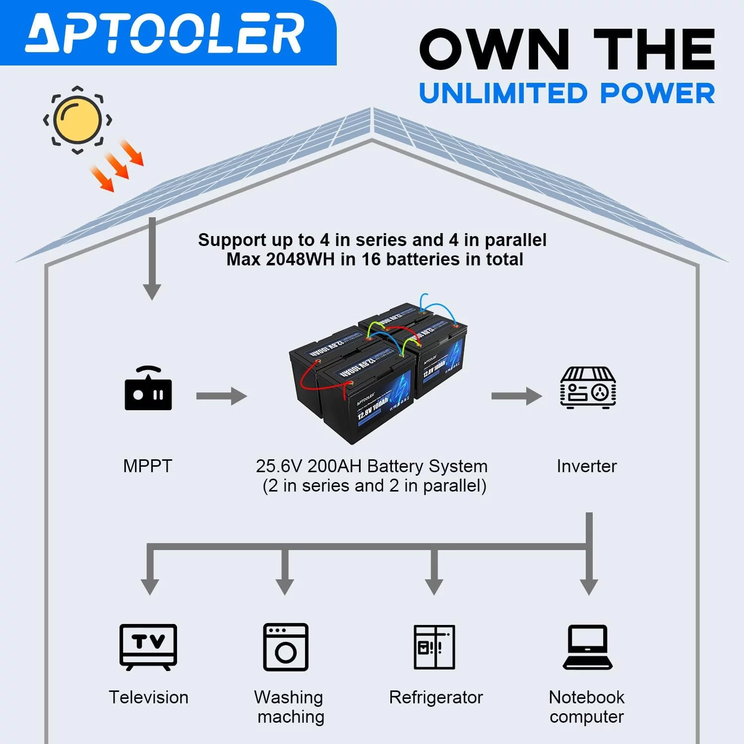 Vpment 12V 100Ah LiFePO4 Battery Built-in 100A BMS, 1280W Load Power, Up to 15000 Cyclese, Perfect for Solar Energy Storage, Backup Power, RV, Camping, Off-Grid - Cheap Fitting