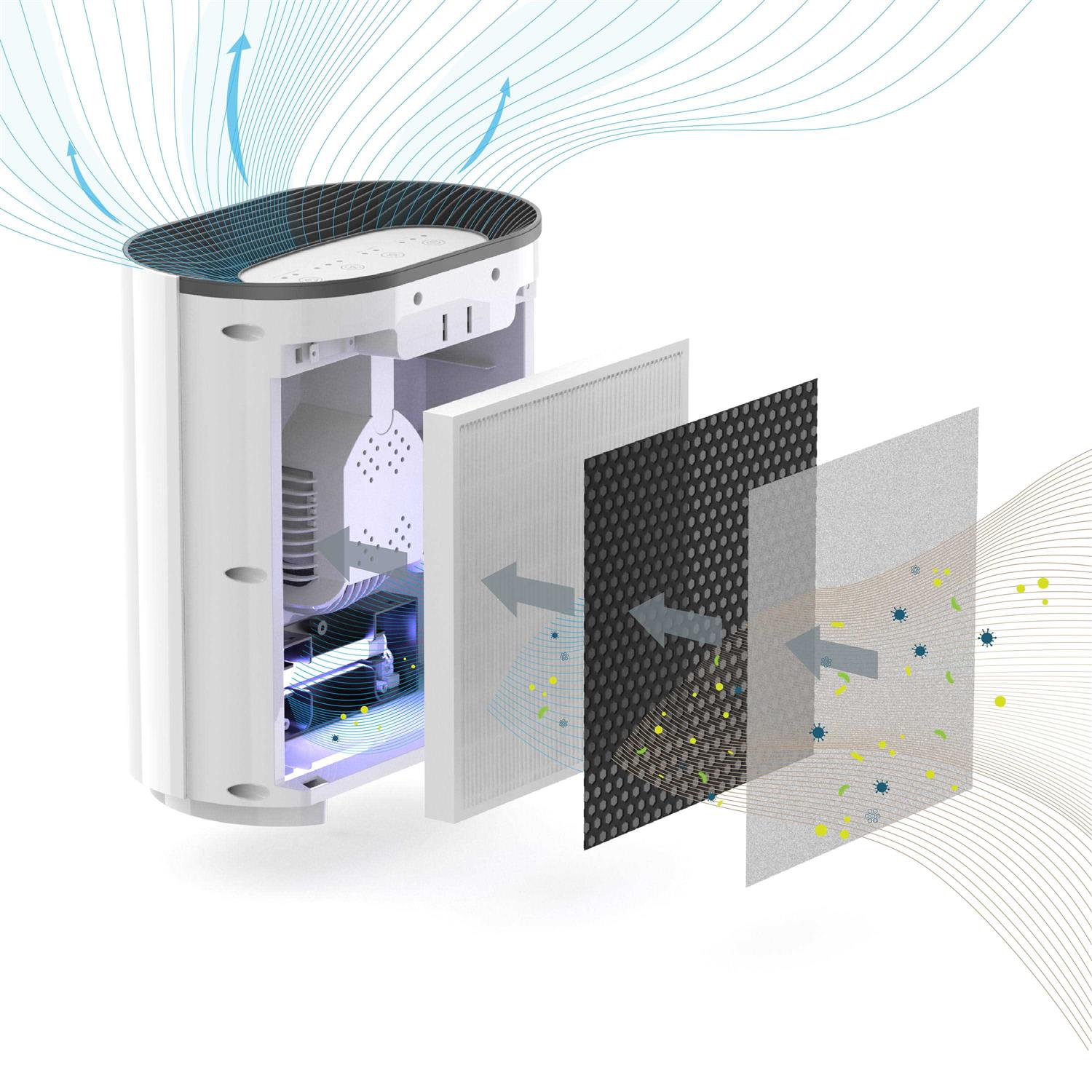 Pure Enrichment Genuine 3-in-1 True Hepa Replacement Filter for the PureZone Air Purifier - Cheap Fitting