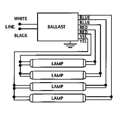 GE Lighting GE432MAX-G-N 74463 Electronic Ballast T8 Lamps - Cheap Fitting