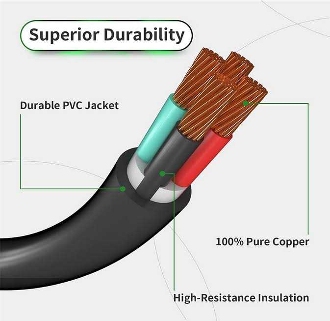 Rvguard 50 Amp 50 Feet Rv Extension Cord, Heavy Duty Stw Cord with Led Power Indicator and Cord Organizer - Cheap Fitting