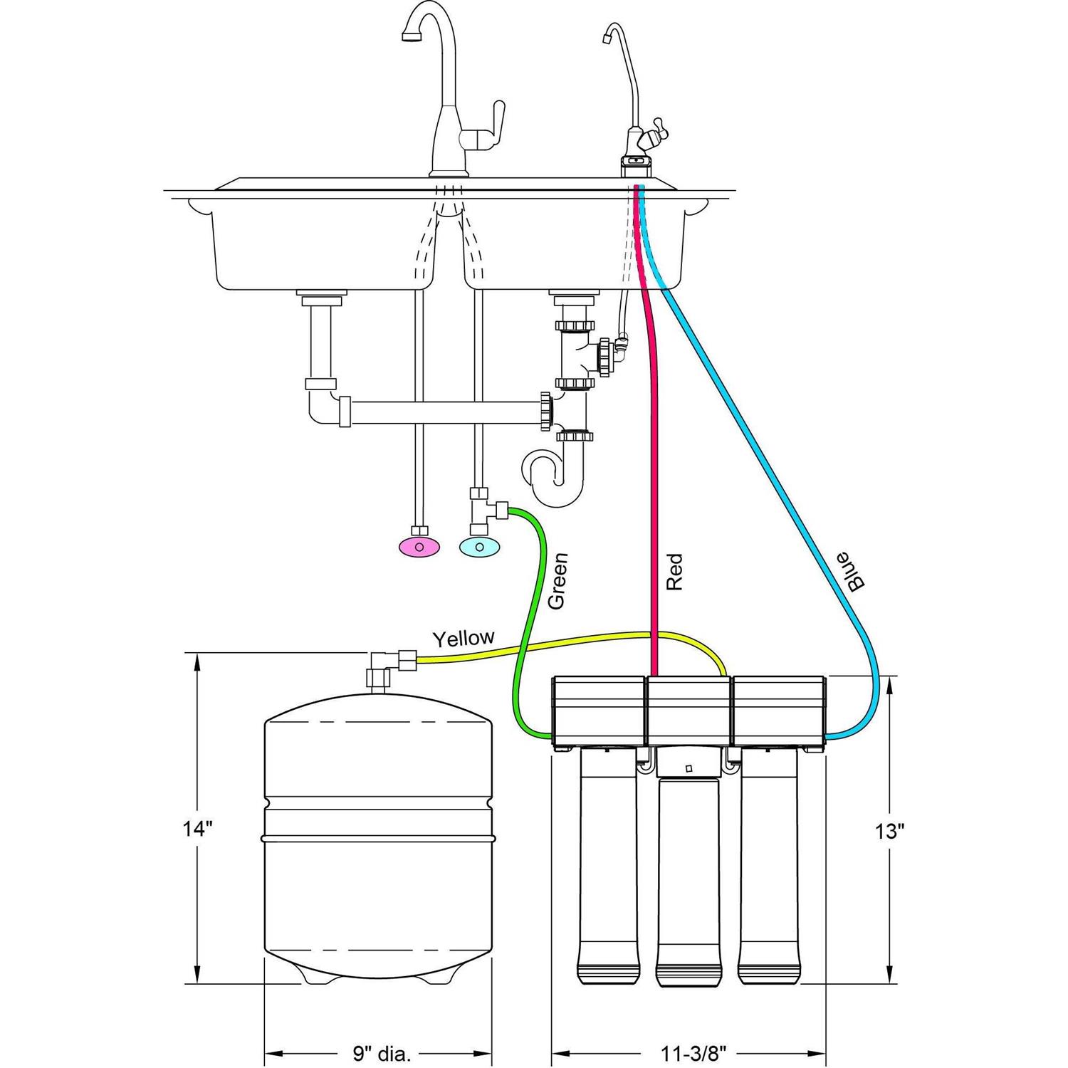 EcoPure Reverse Osmosis Under Sink Water Filtration System - Cheap Fitting