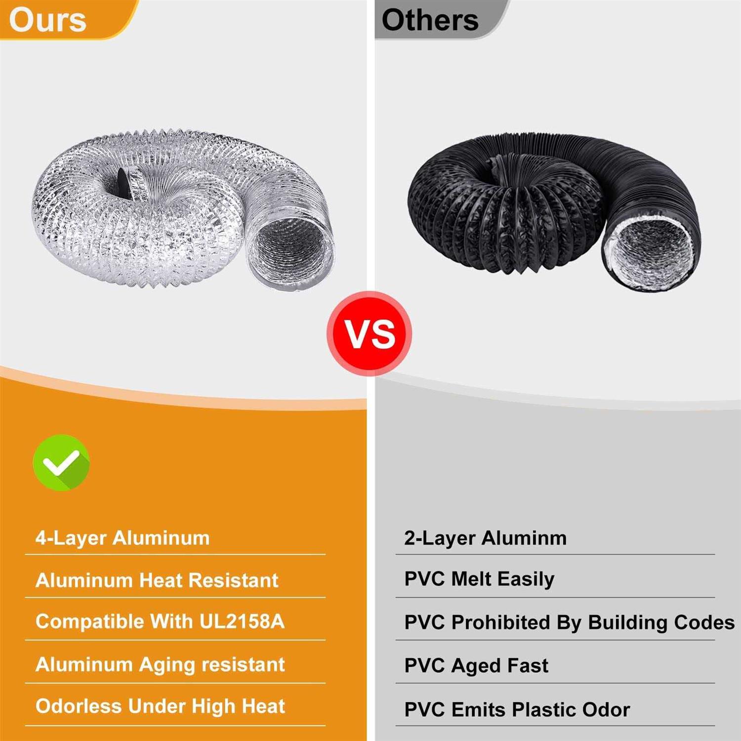 Steelsoft Extra Thick Dryer Vent Duct Hose 4 inch 8 Feet Flexible - Cheap Fitting