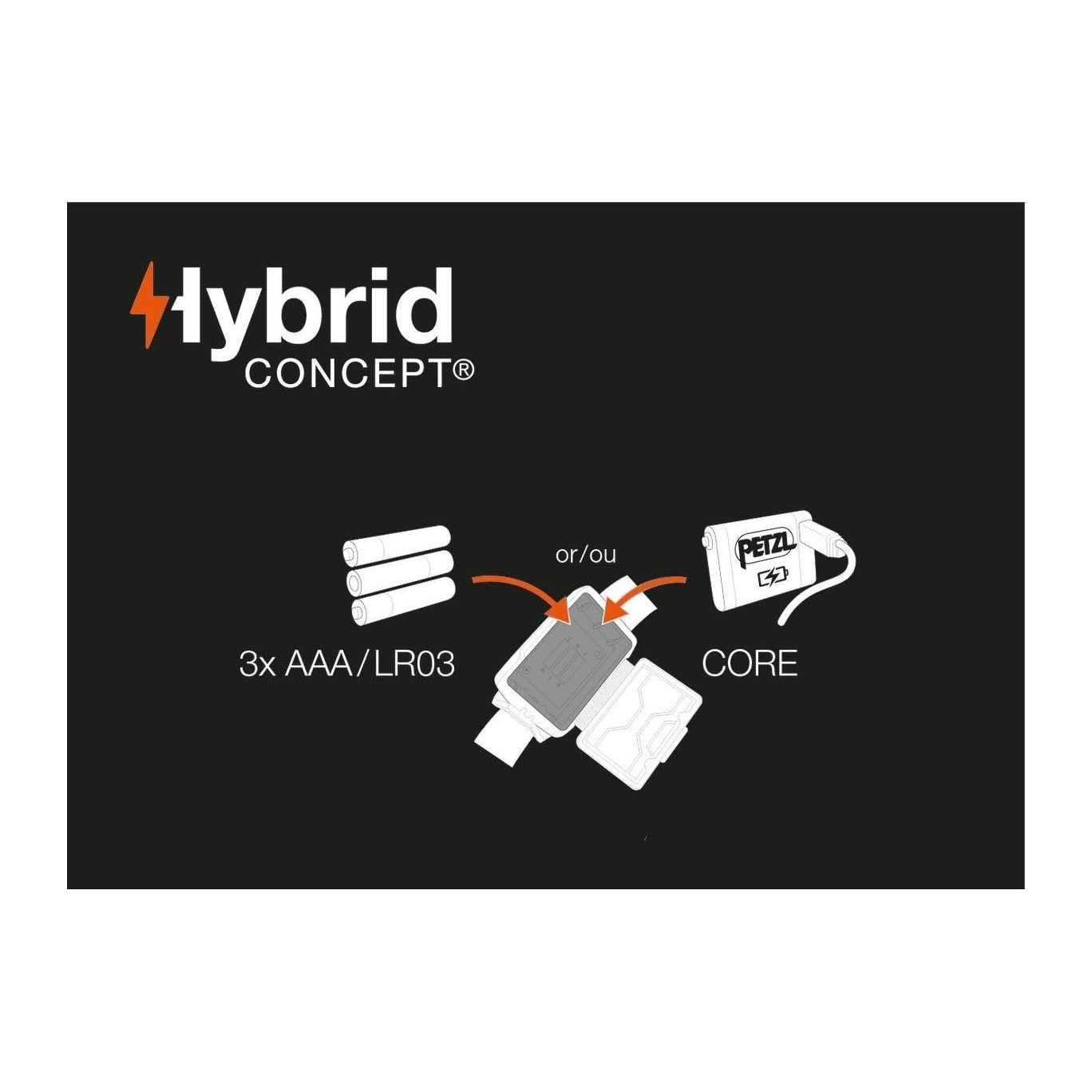 Petzl Tikka Core Headlamp - Cheap Fitting