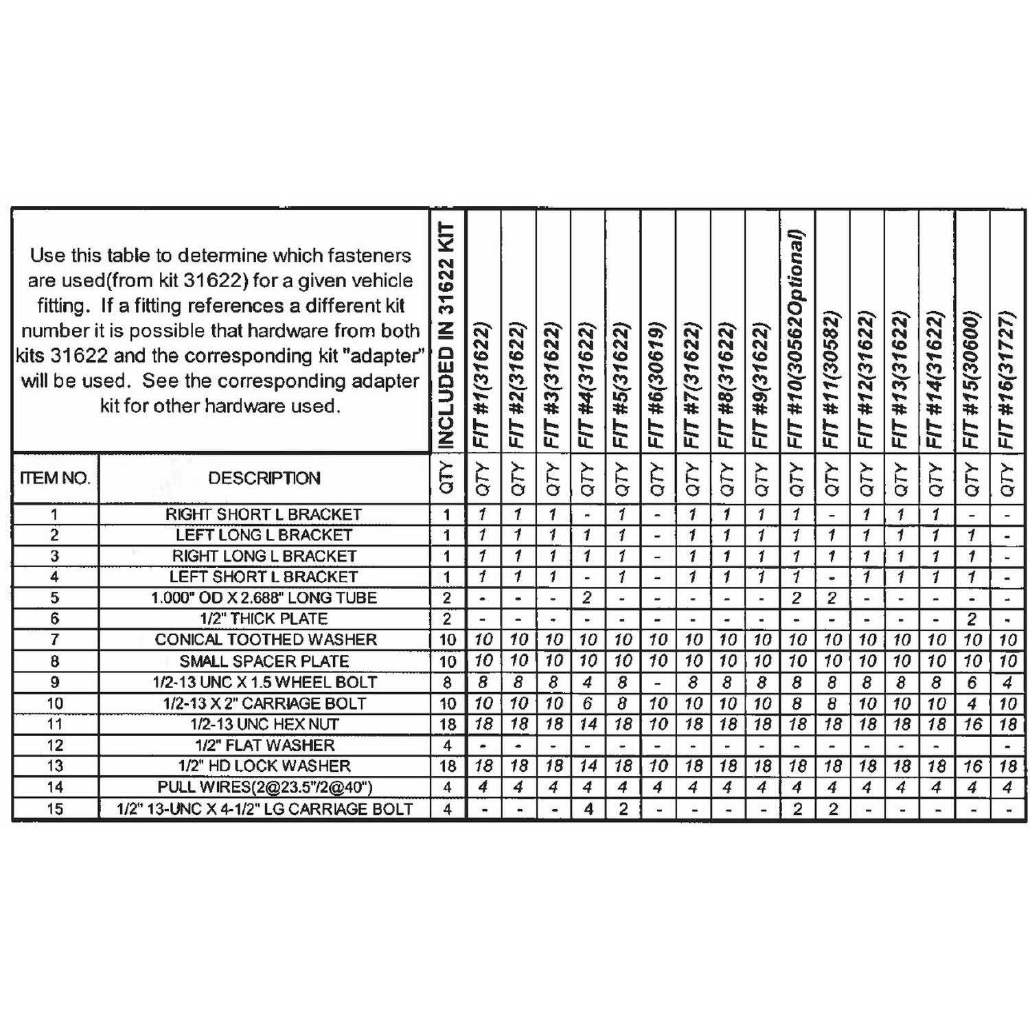 Husky Towing 31622 10 Bolt Rail Install Kit - Cheap Fitting