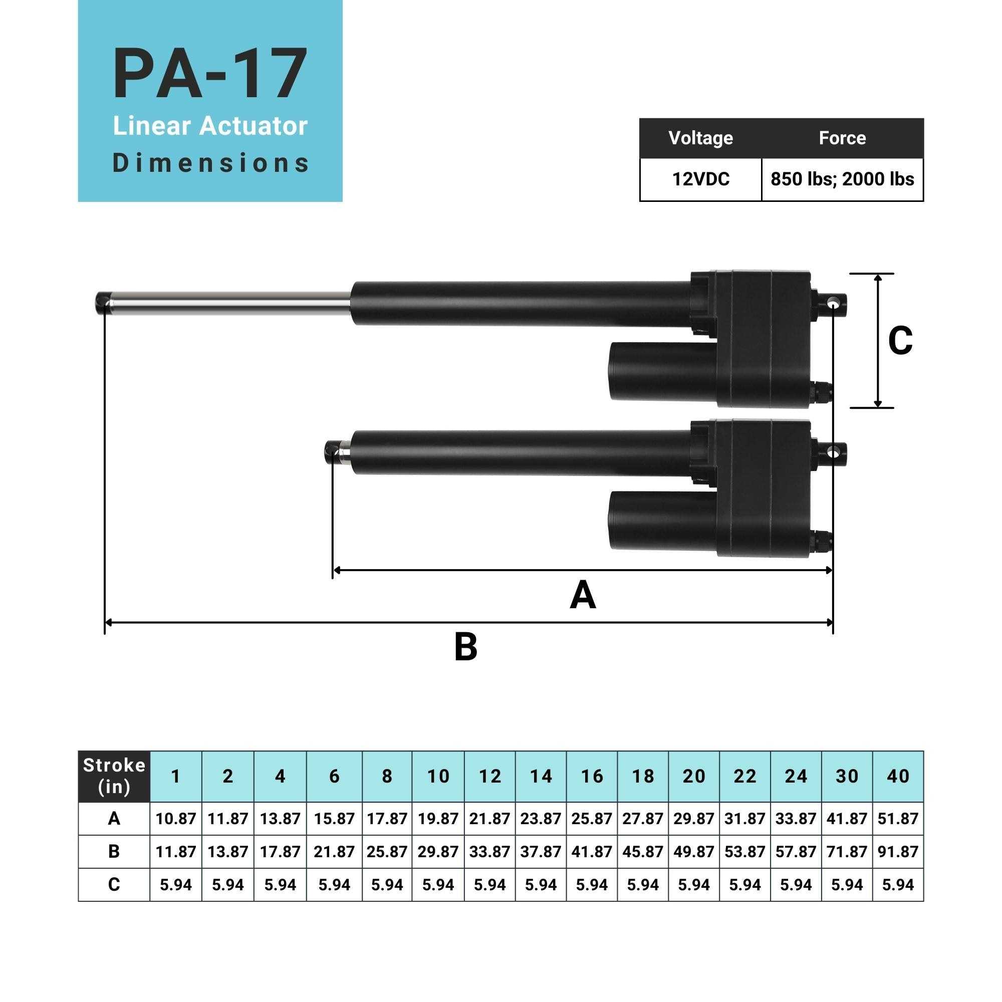 Progressive Automations 24V Feedback Linear Actuator High Force Potentiometer. Heavy Duty. DC Electric Motor - Cheap Fitting
