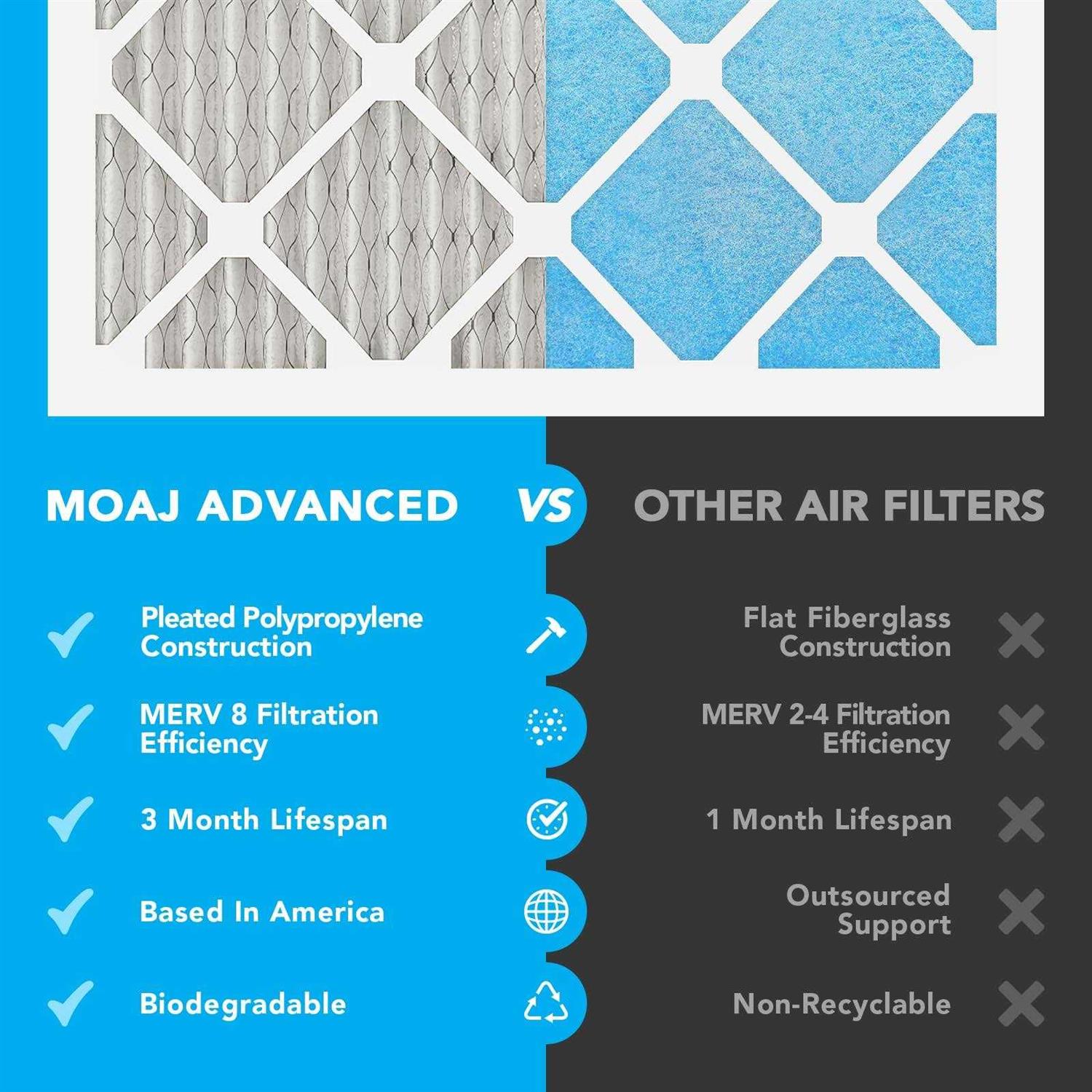 Air Filter MERV 8 MOAJ Advanced Dust Defense Based IN USA - Cheap Fitting