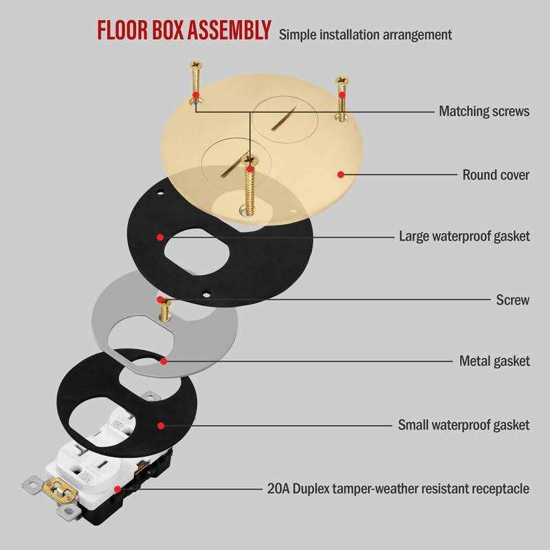 Enerlites 975501-C Screw Cap Floor Box Cover 4 Diameter - Cheap Fitting