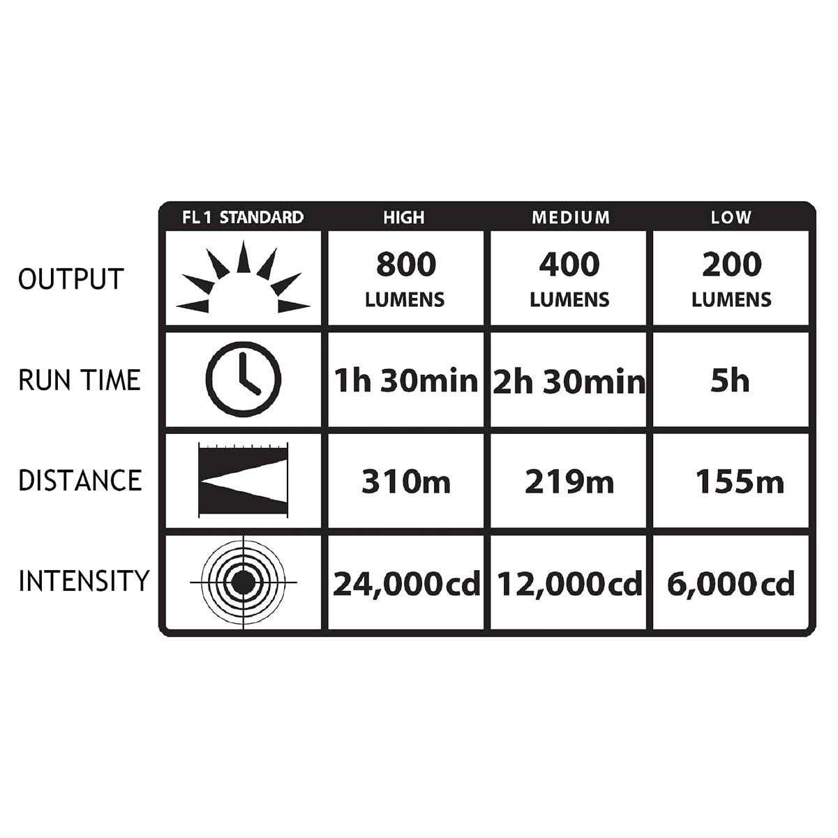 Streamlight Stinger LED HL - Cheap Fitting