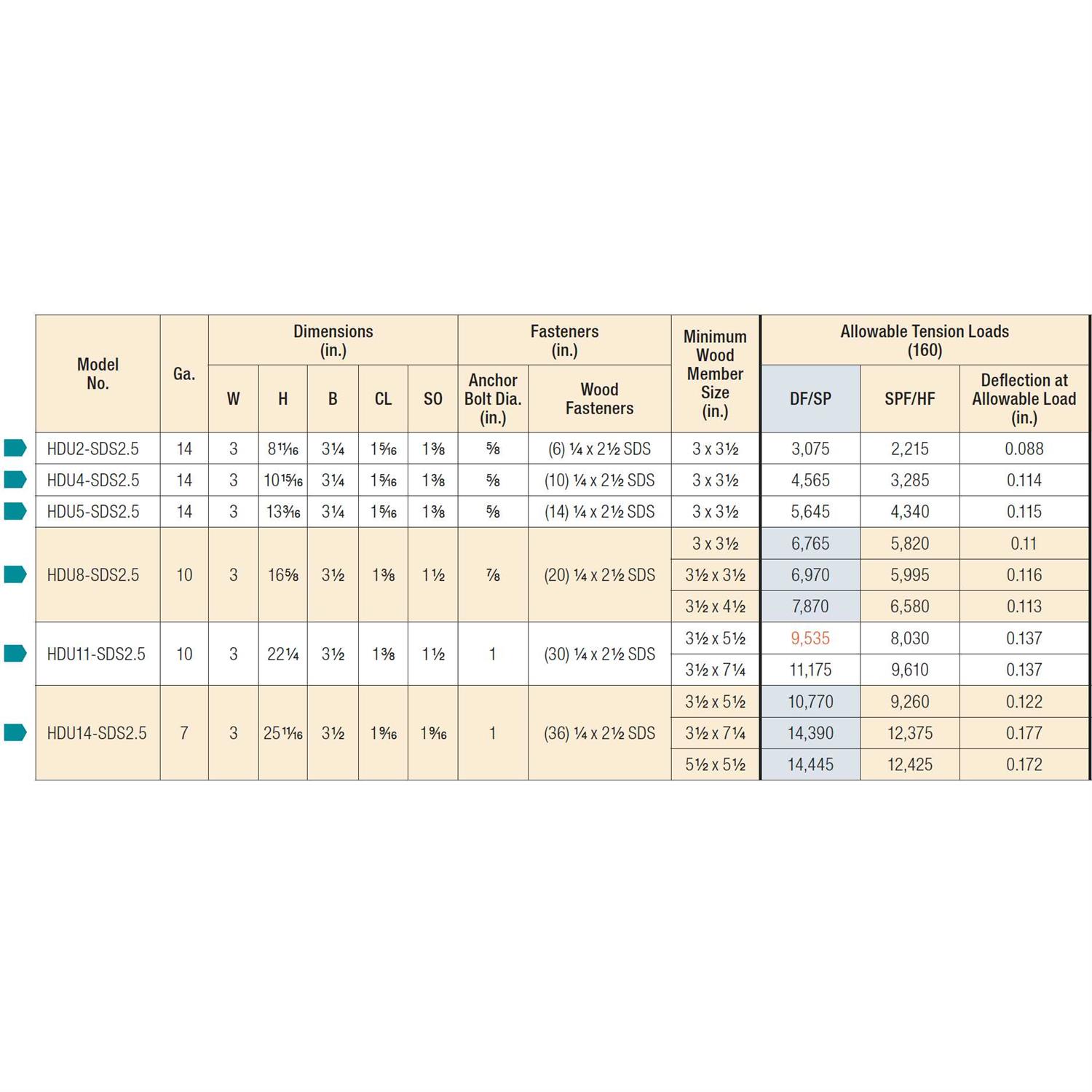 Simpson Strong-Tie 3 in. W x 13-3/16 in. H x 3-1/4 in. B 14 GA Predeflected Holdown with SDS Screws	Simpson Strong-Tie 3 in. W x 13-3/16 in. H x 3-1/4 in. B 14 GA Predeflected Holdown with SDS Screws - Cheap Fitting