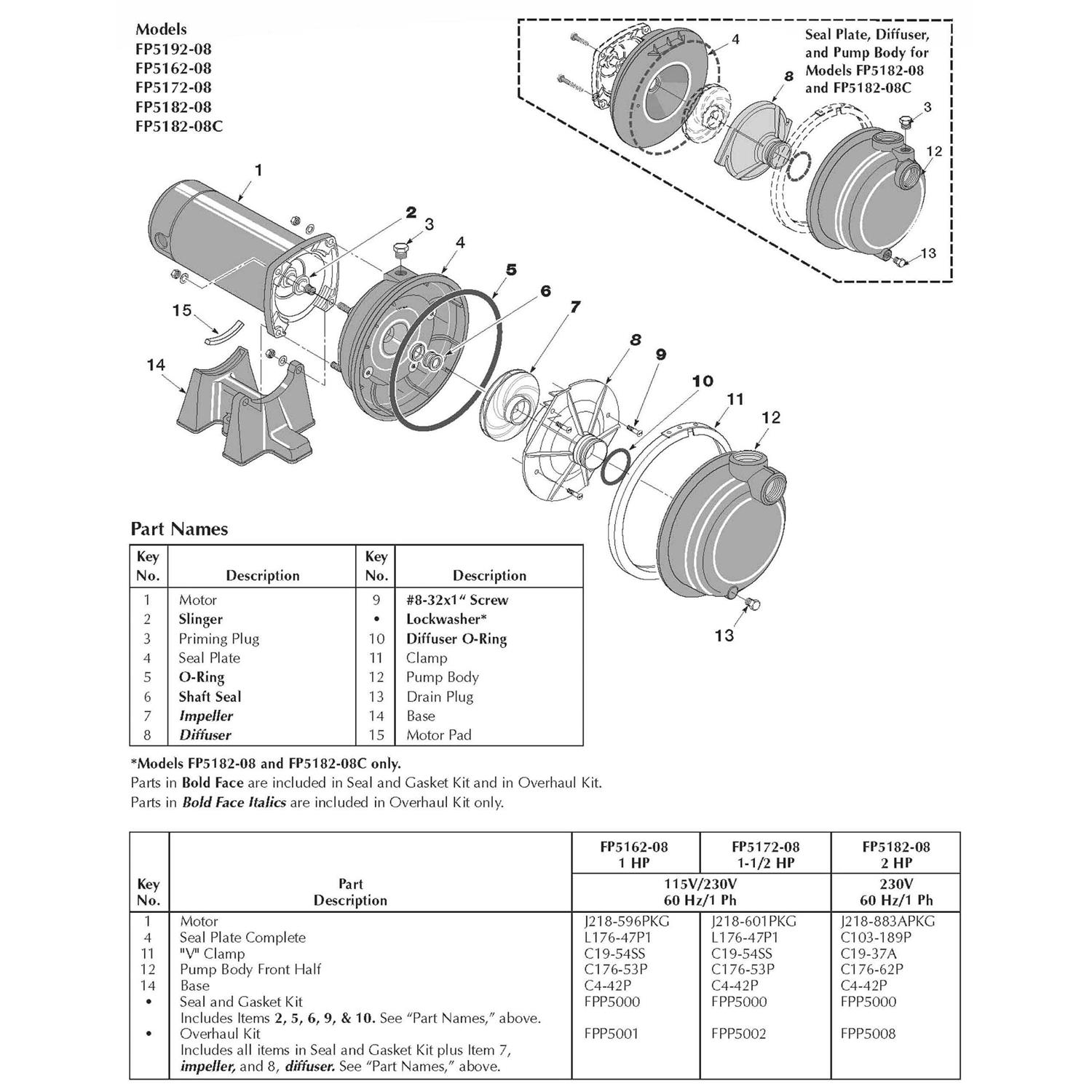 Flotec FP5172-08 Thermoplastic Sprinkler Pump - Cheap Fitting
