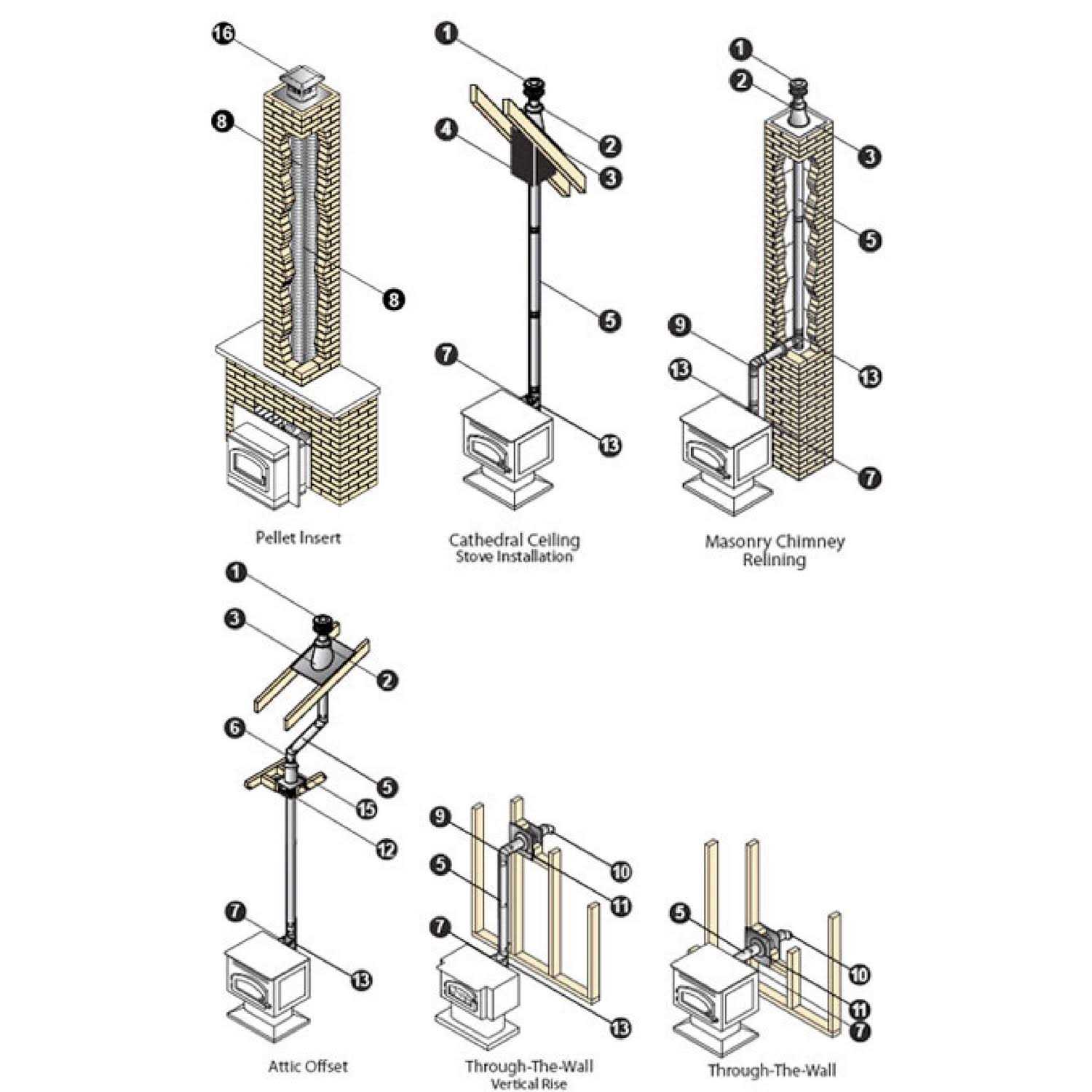 DuraVent 3PVL-ADR Pellet Vent Appliance Adapter 3 - Cheap Fitting