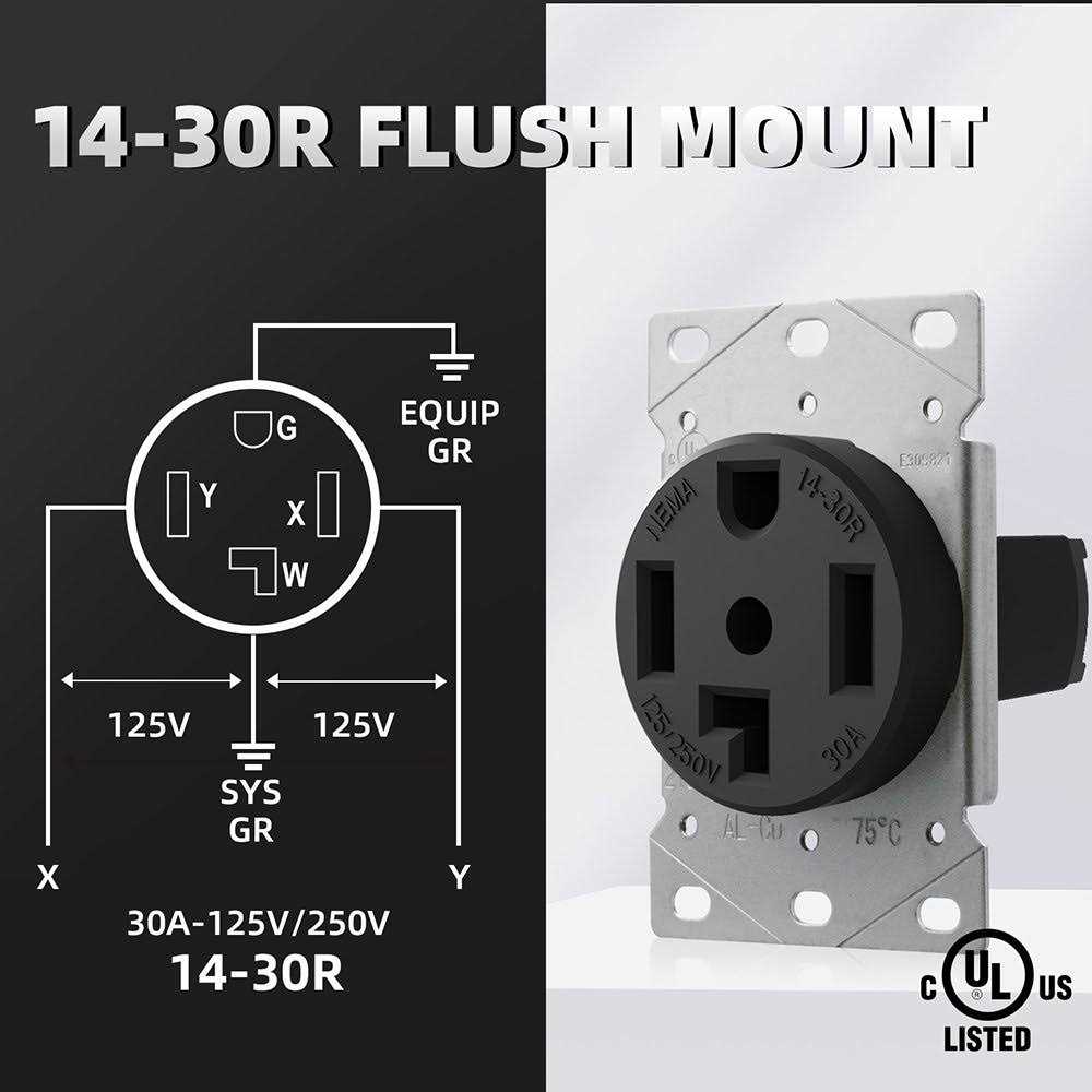 ELEGRP 30 Amp 125/250V, NEMA 14-30R Flush Mount Power Outlet, Single Straight Blade Range and Dryer Outlet Grounding - Cheap Fitting