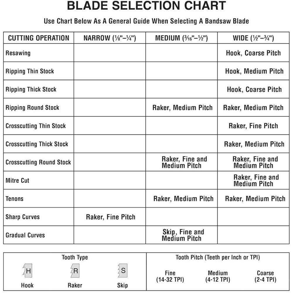 dopadeals Grizzly G5131 93 - Cheap Fitting