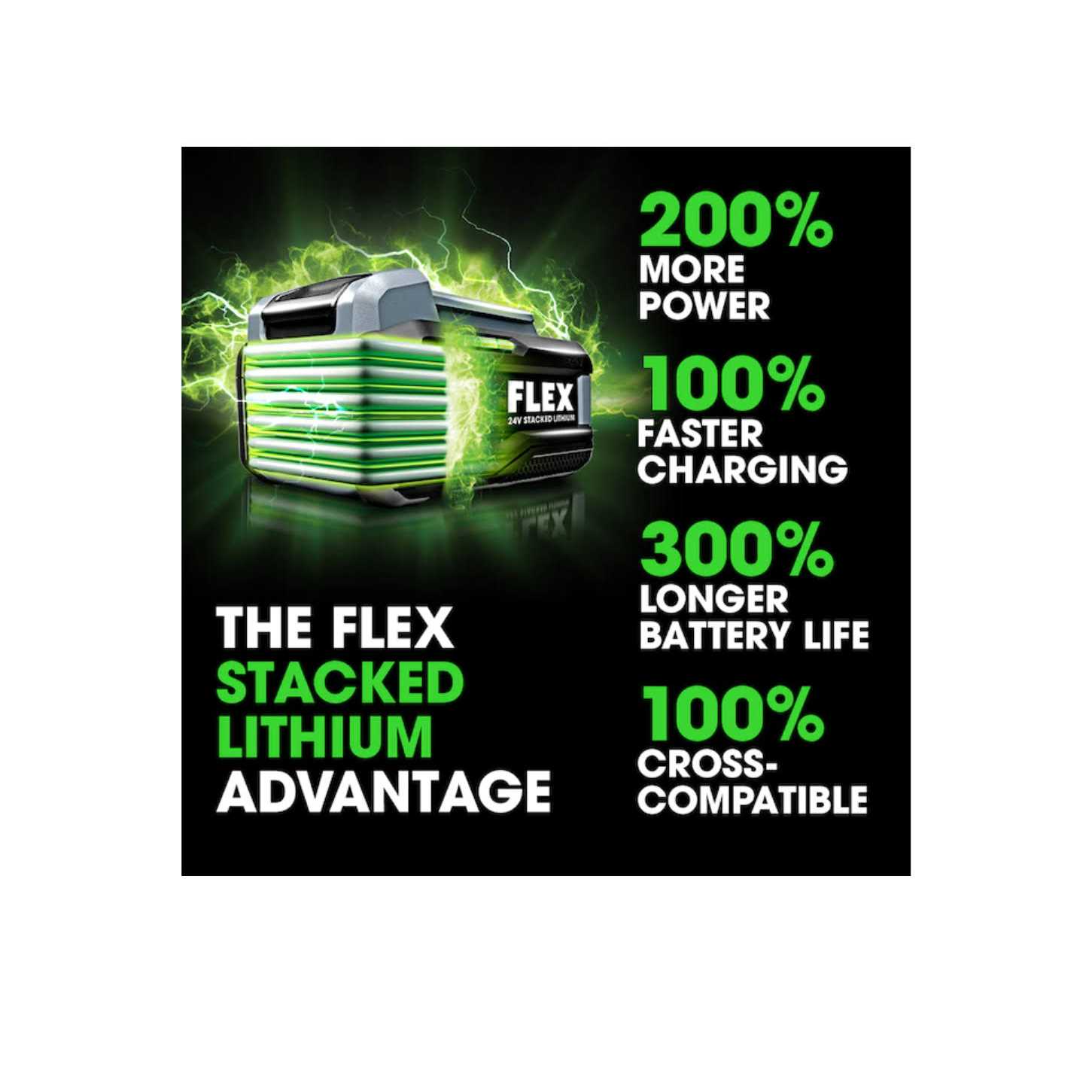 FLEX Rear Handle Circular Saw Stacked Lithium Kit FX2141R-1J - Cheap Fitting