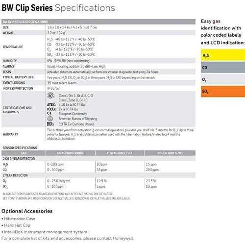 BW Technologies BWC2-M BW Clip Single Gas CO Monitor - Cheap Fitting