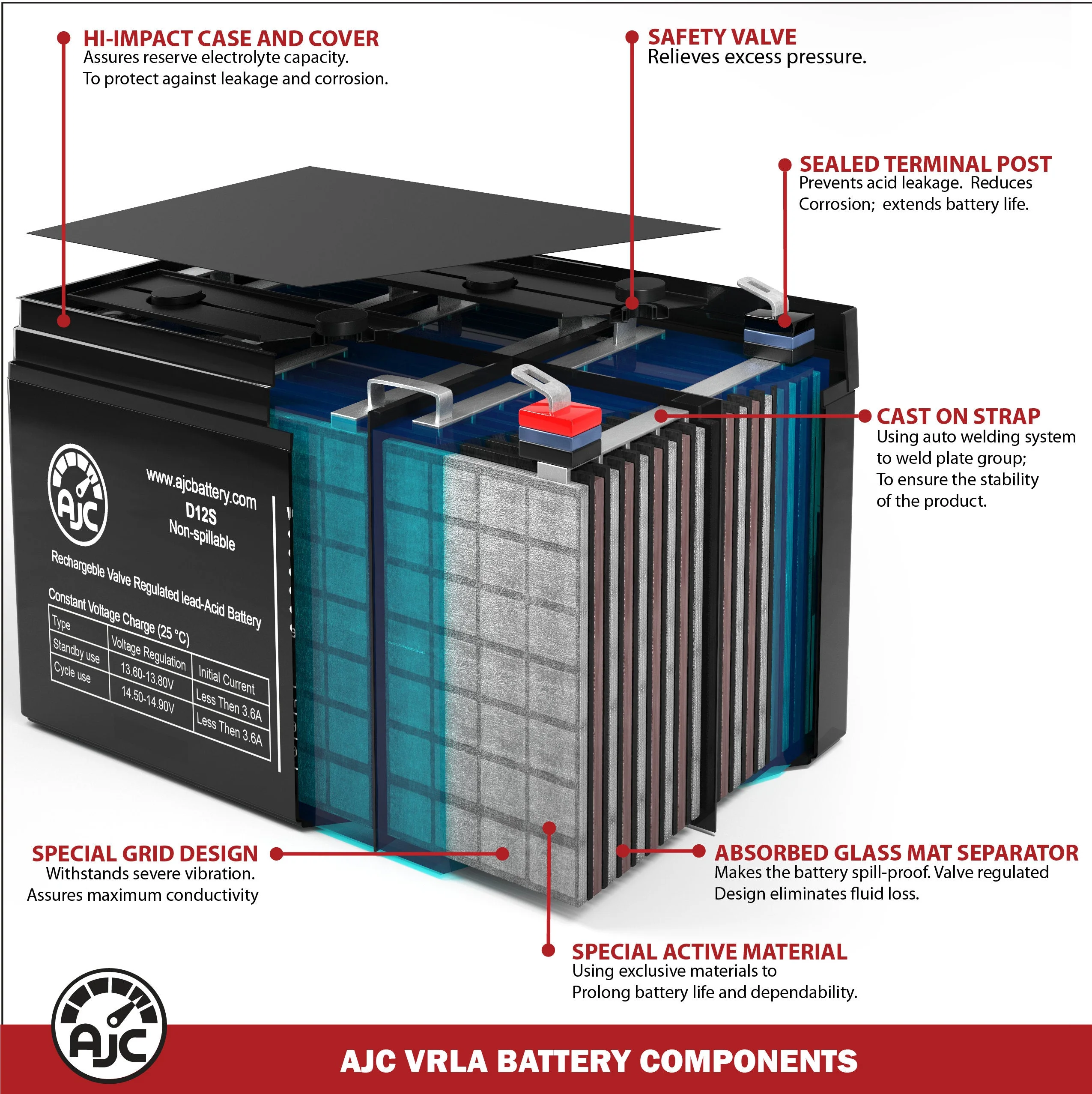 AJC 12V 90Ah Deep Cycle SLI Battery - Cheap Fitting