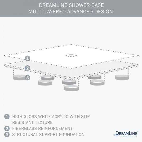 DreamLine SlimLine 42 in. W x 42 in. D Neo-Angle Shower Base DLT-2042420 - Cheap Fitting