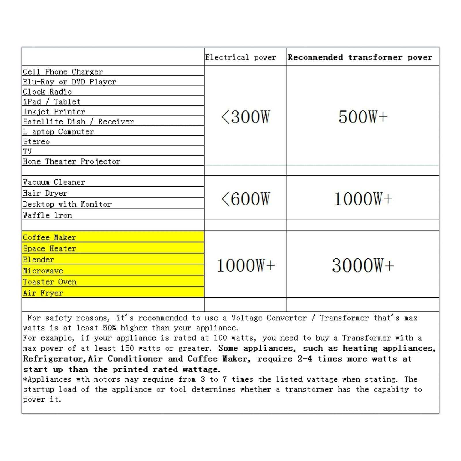 Yinleader 2000W Voltage Converter Transformer 2000 Watt Step Up/Down Converter 110/120 Volt - Cheap Fitting