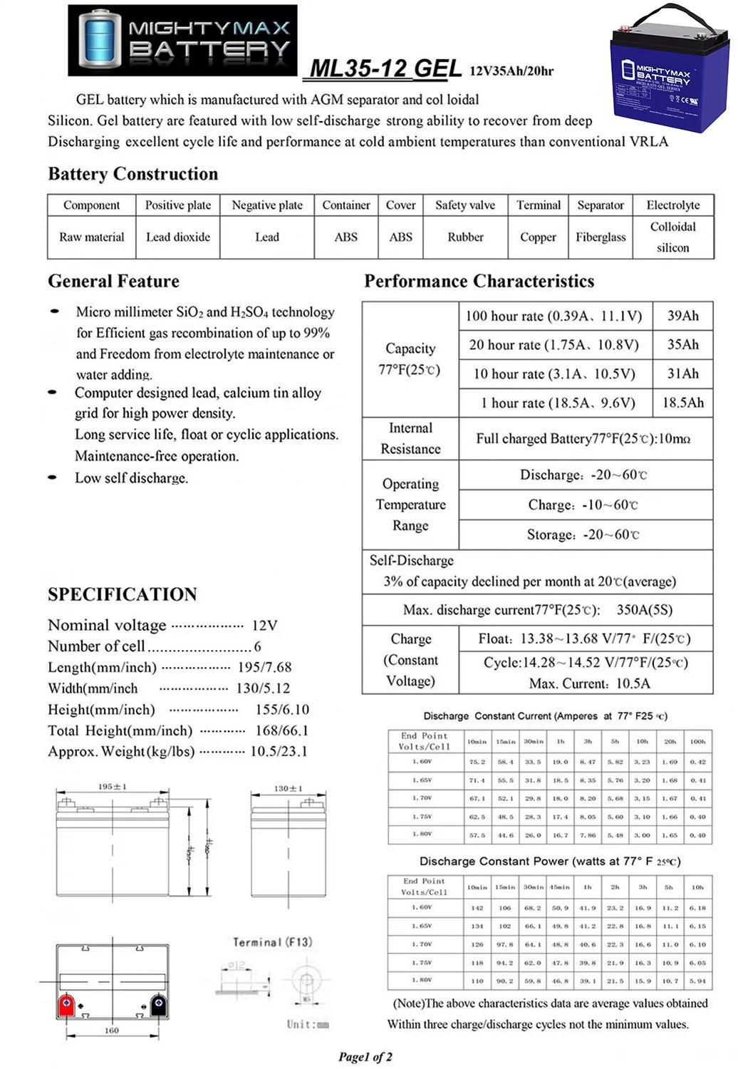 12V 35AH GEL Replacement Battery for Deep Cycle Solar 33Ah, 34Ah, 36Ah - Cheap Fitting