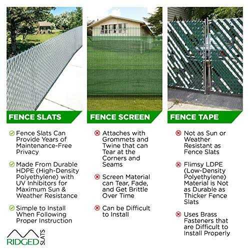 Made in America Ridged Slats Slat Depot Single Wall Bottom Locking Privacy Slat for 3′, 4′, 5′, 6′, 7′ and 8′ Chain Link Fence - Cheap Fitting