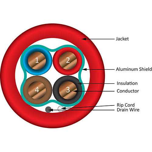 Vertical Cable Fire Alarm Cable 216 - Cheap Fitting