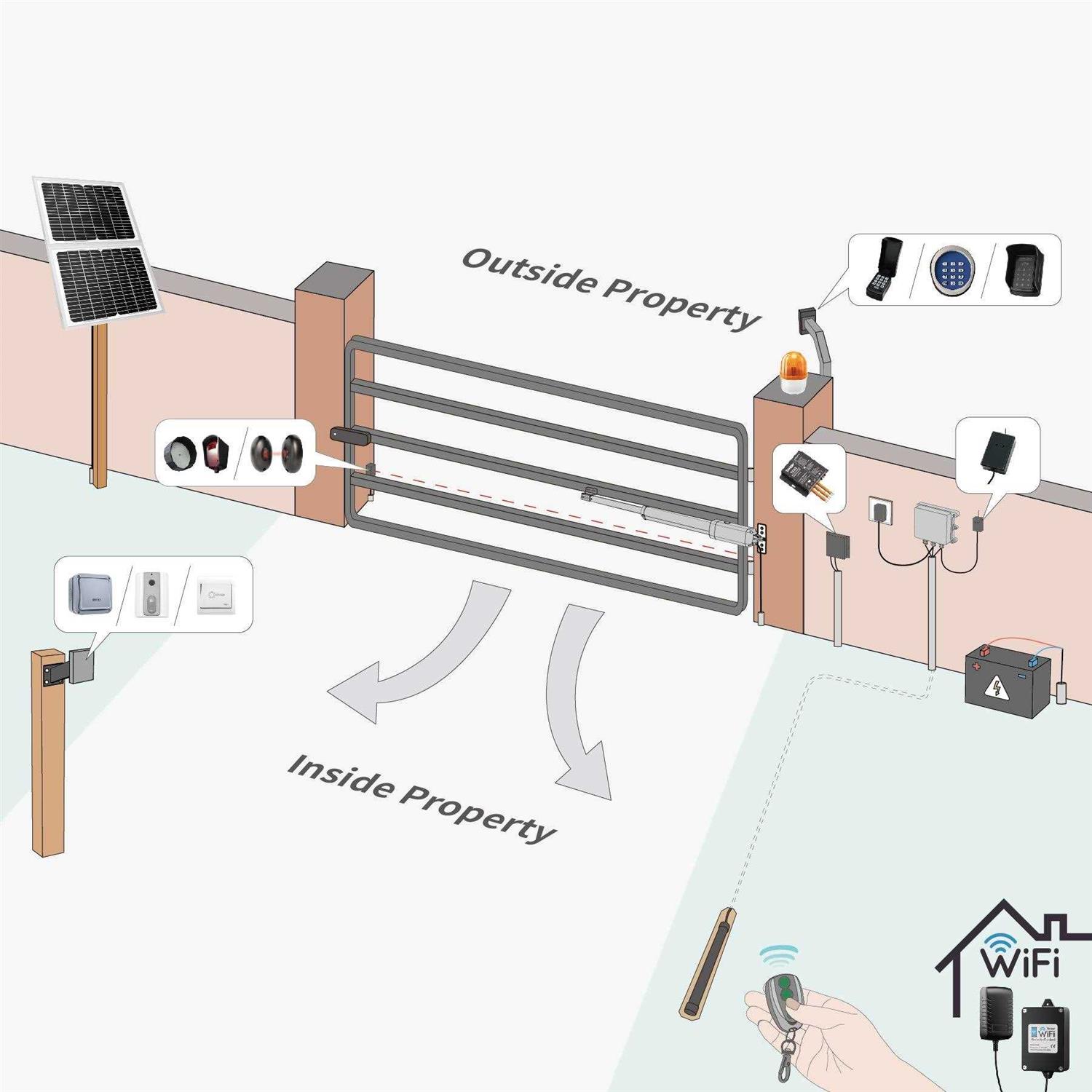 TOPENS A5 Automatic Gate Opener for Medium Duty Single Swing Gates Up to 16ft - Cheap Fitting