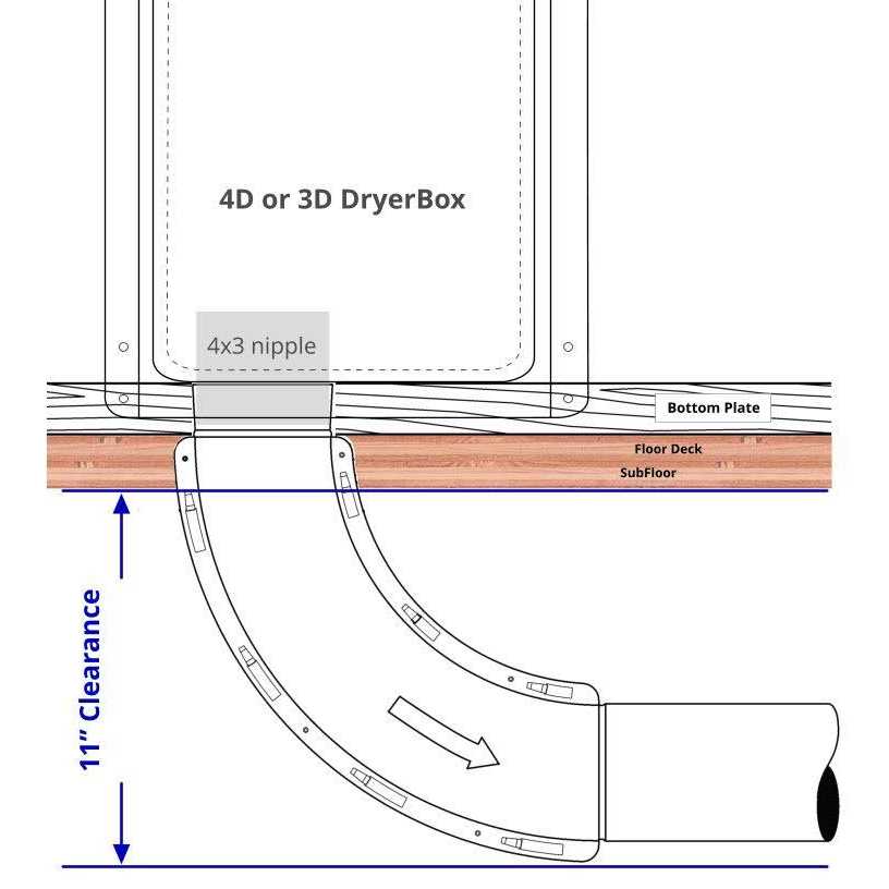 Dryerbox Model DB-3D Downward Venting - Cheap Fitting