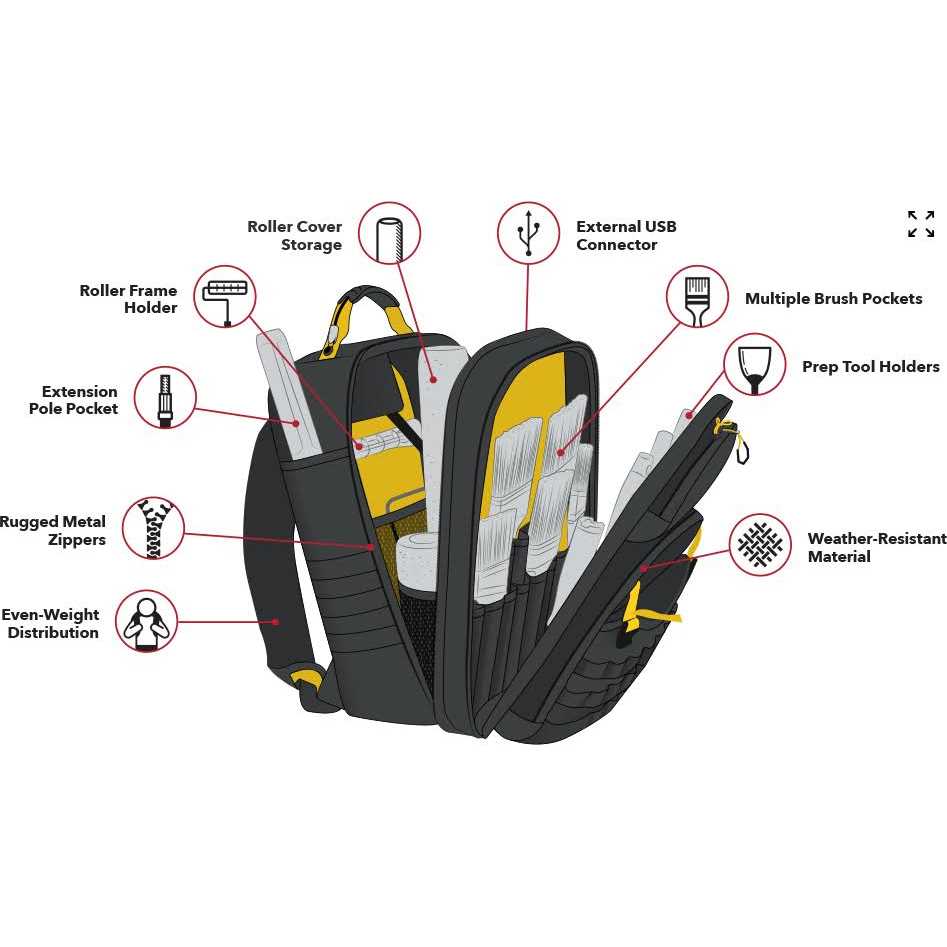 Purdy 14S250000 Painter Backpack - Cheap Fitting