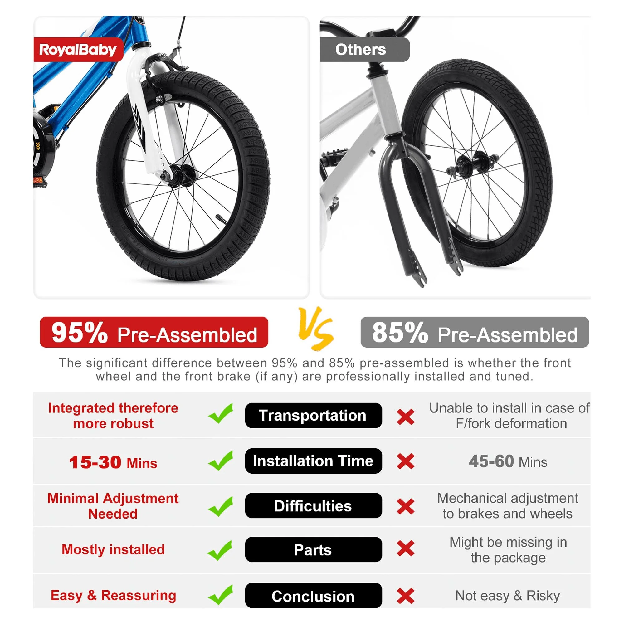 RoyalBaby Spring Kids Bike Girls 14 Inch Bicycle with Basket for Ages 3-9 Years Training Wheel Options Green - Cheap Fitting