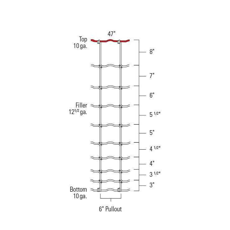Red Brand Square Deal Field Fence - Cheap Fitting