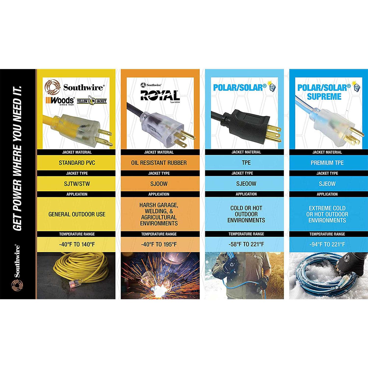 Yellow Jacket 2991 10/3 by 50 Foot T Blade Extension Cord - Cheap Fitting