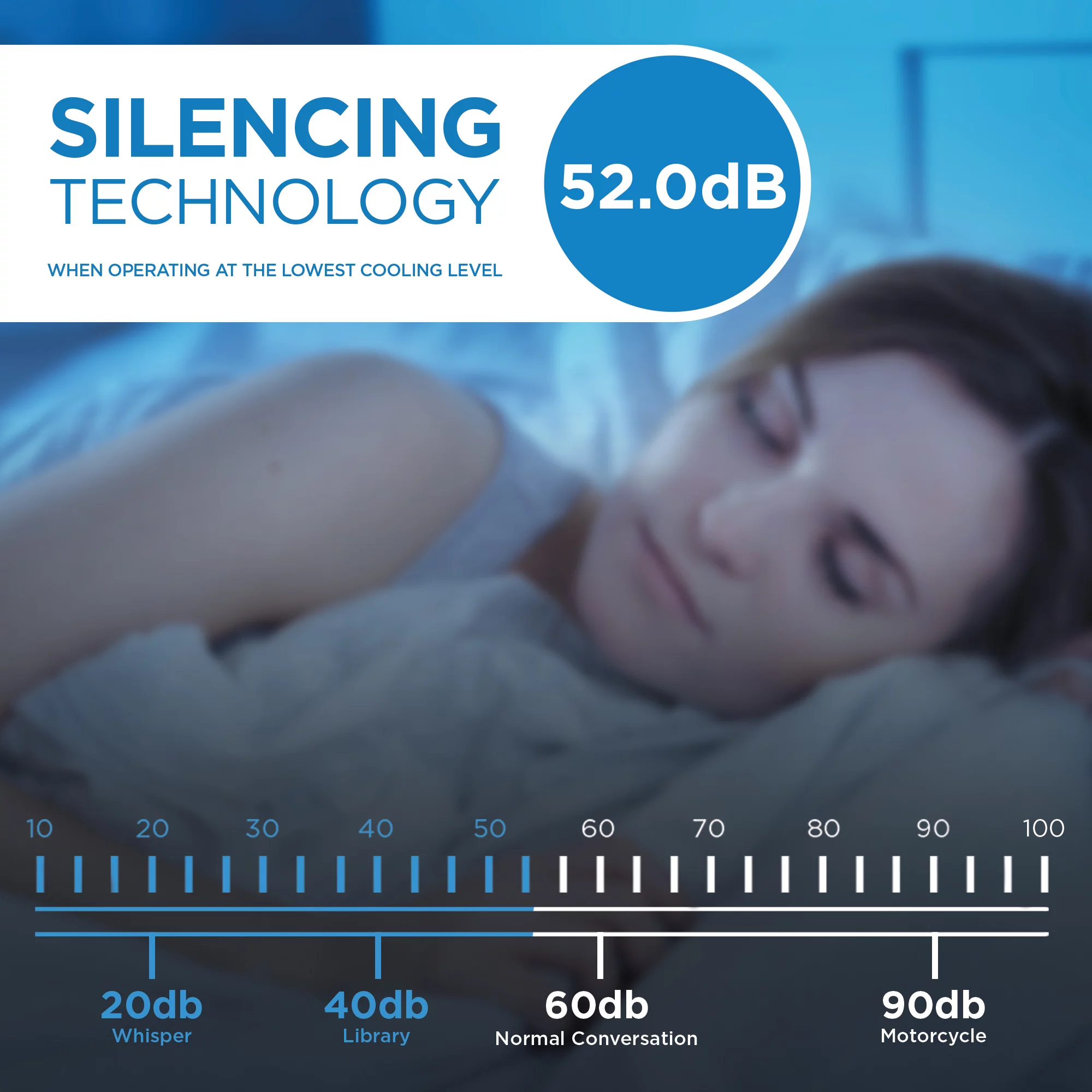 Danby DAC050MB1WDB 5000 BTU Window AC in White - Cheap Fitting