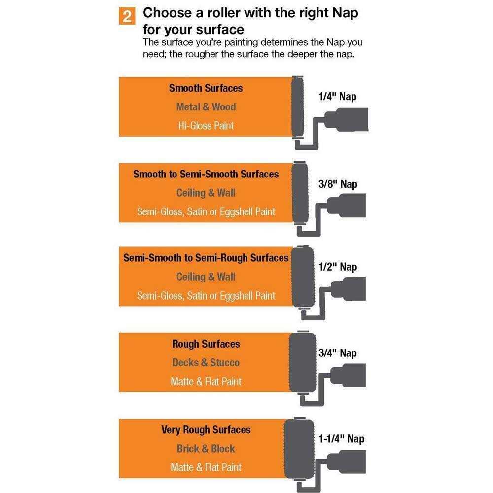 Linzer 9 In. x 3/8 In. Pro Goop Texturizer Specialty Roller Cover - Cheap Fitting