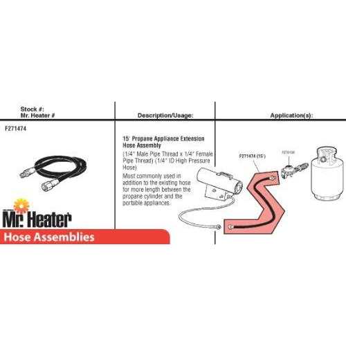 Mr. Heater 15 Ft. Propane Extension Hose Assembly	Mr. Heater 15 Ft. Propane Extension Hose Assembly - Cheap Fitting