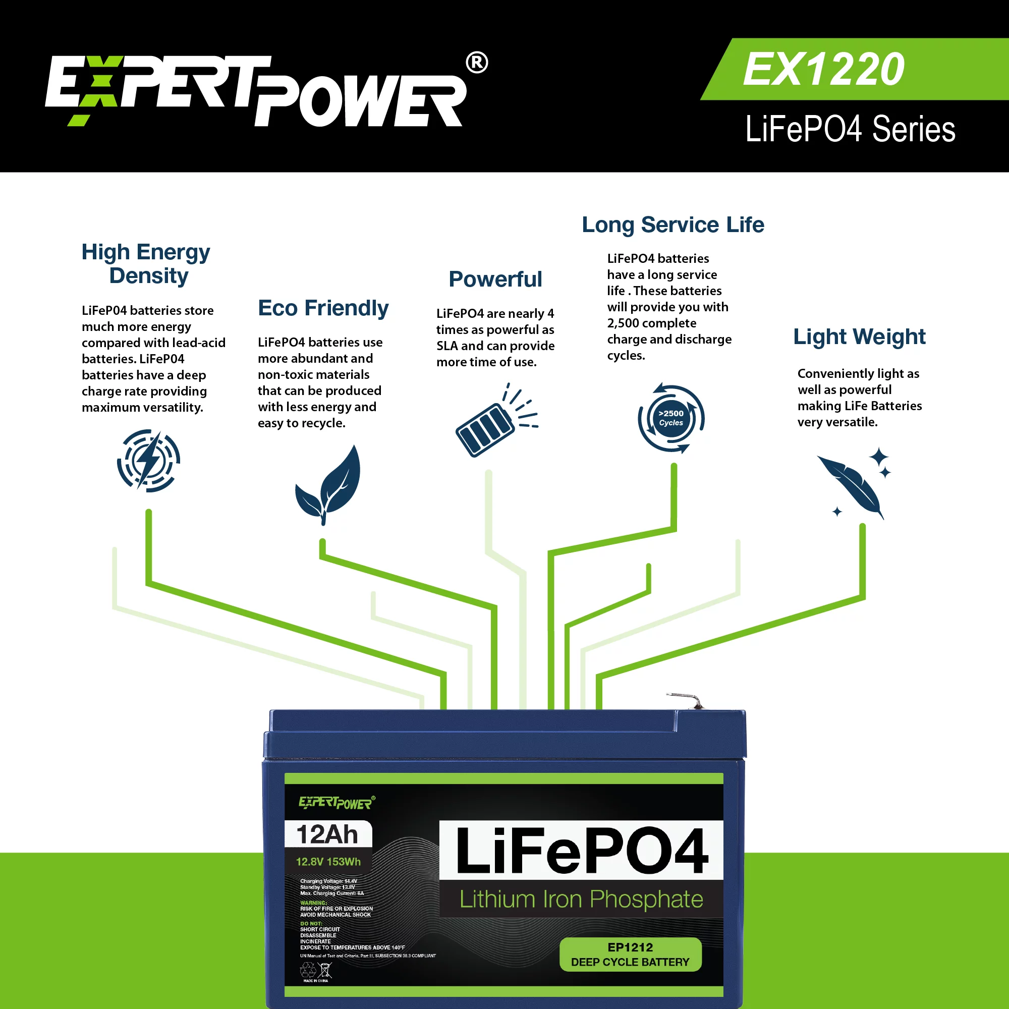 ExpertPower 12V 12Ah Lithium LiFePO4 Deep Cycle Rechargeable Battery | 2500-7000 Life Cycles & 10-Year Lifetime | Built-in BMS - Cheap Fitting