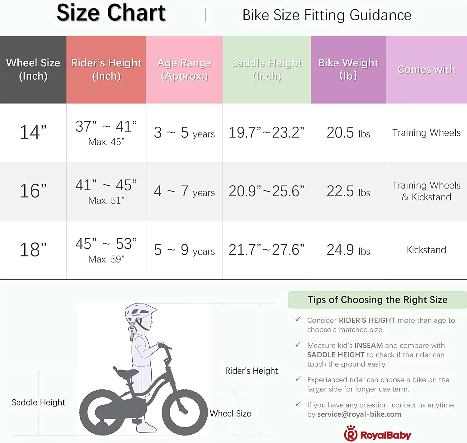 RoyalBaby Spring Kids Bike Girls 14 Inch Bicycle with Basket for Ages 3-9 Years Training Wheel Options Green - Cheap Fitting