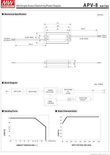 Mean Well APV-8-12 - Cheap Fitting